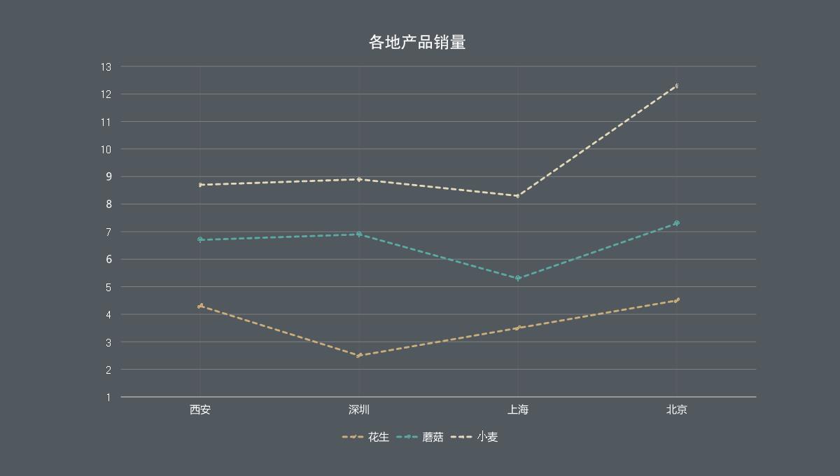 新版PPT图表PPT模板_15