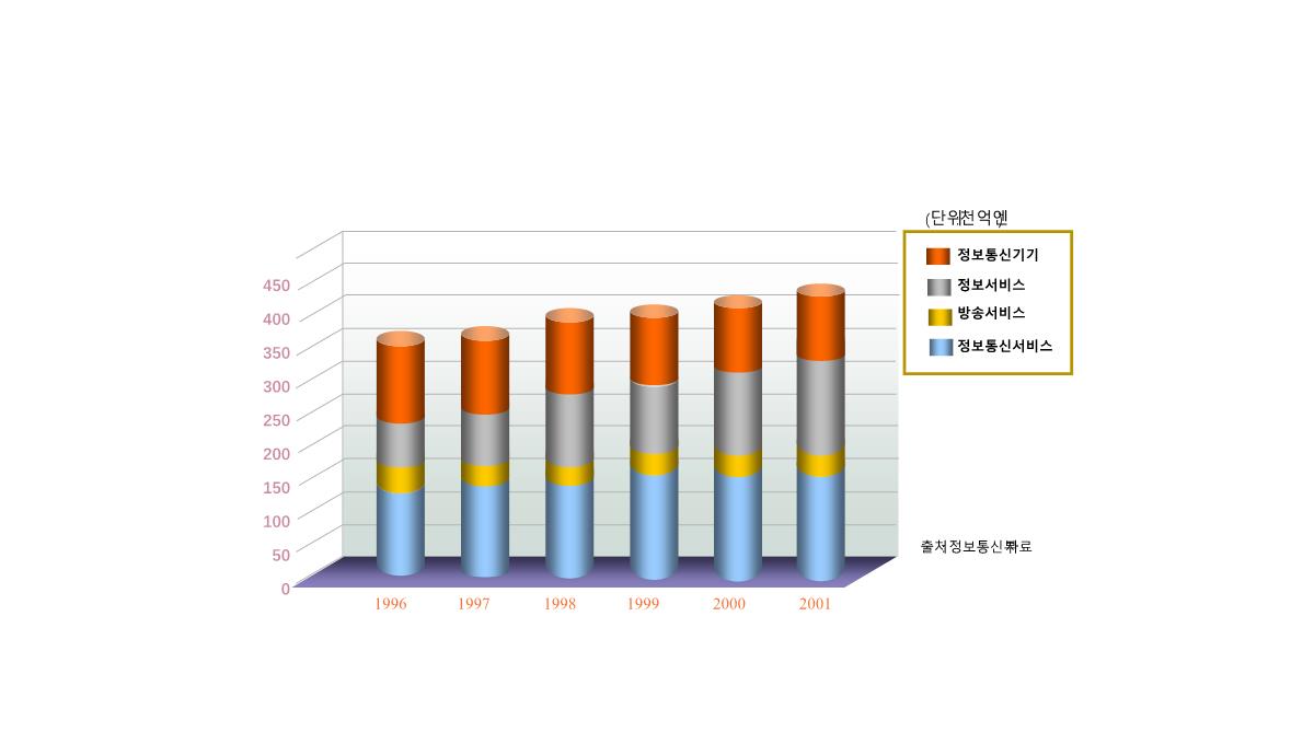 数据分析图表(PPT)PPT模板_103