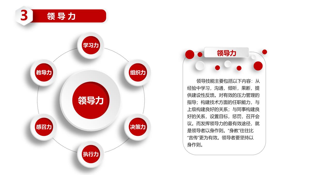 实验室技术员岗位竞聘ppt模板_17