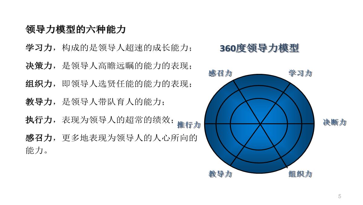 企业管理培训PPT模板_05