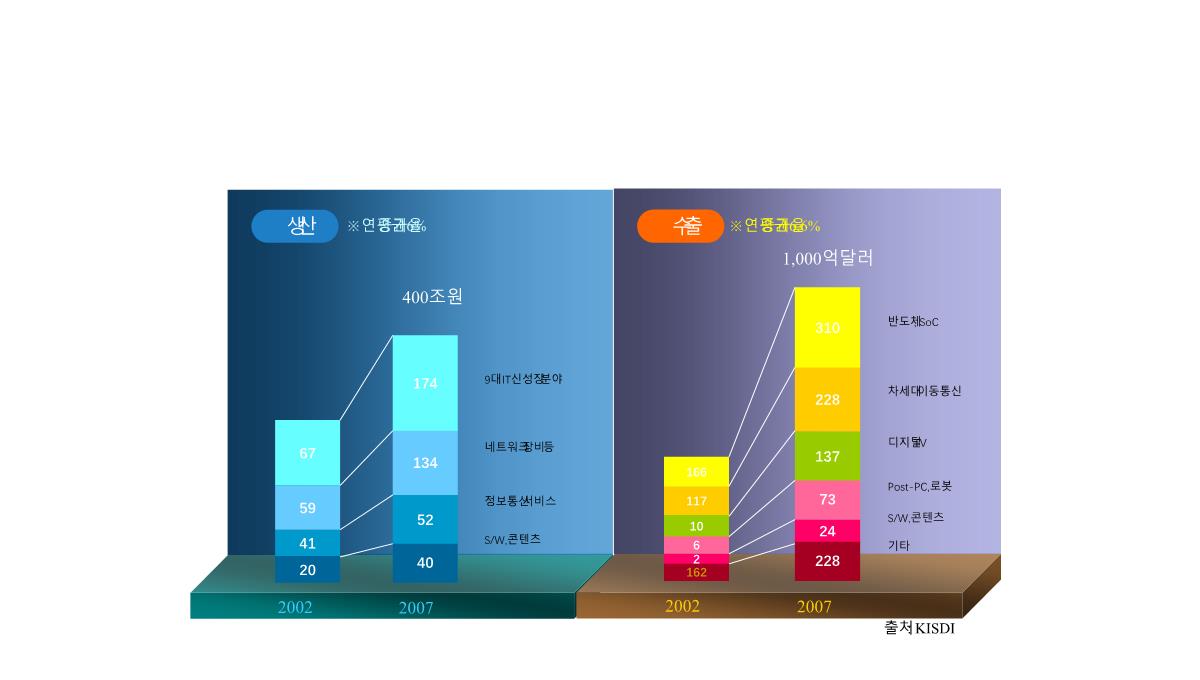 数据分析图表(PPT)PPT模板_108