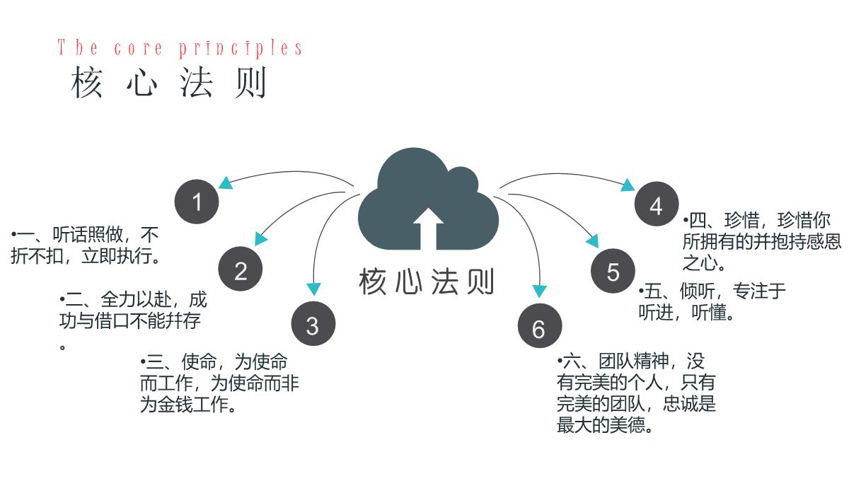 企业培训—团队建设与管理PPT模板_09