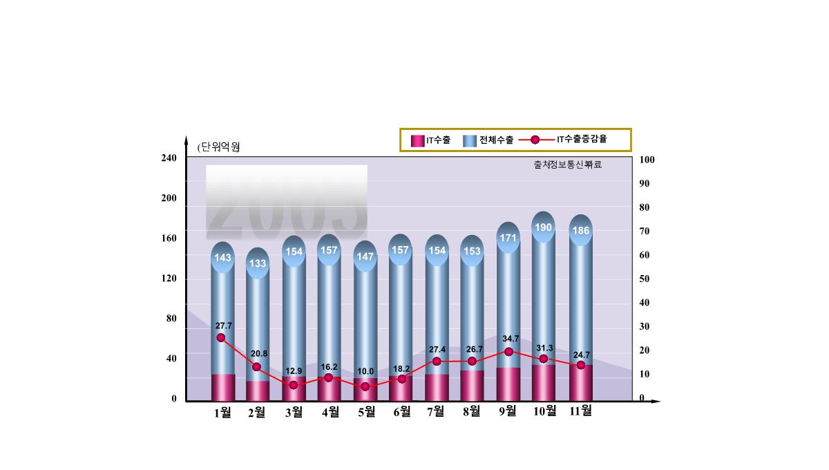 数据分析图表(PPT)PPT模板_109