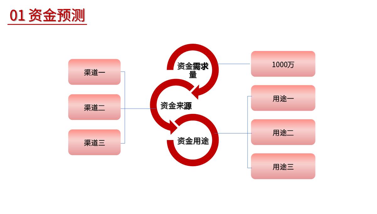 商业计划书PPT模板_19