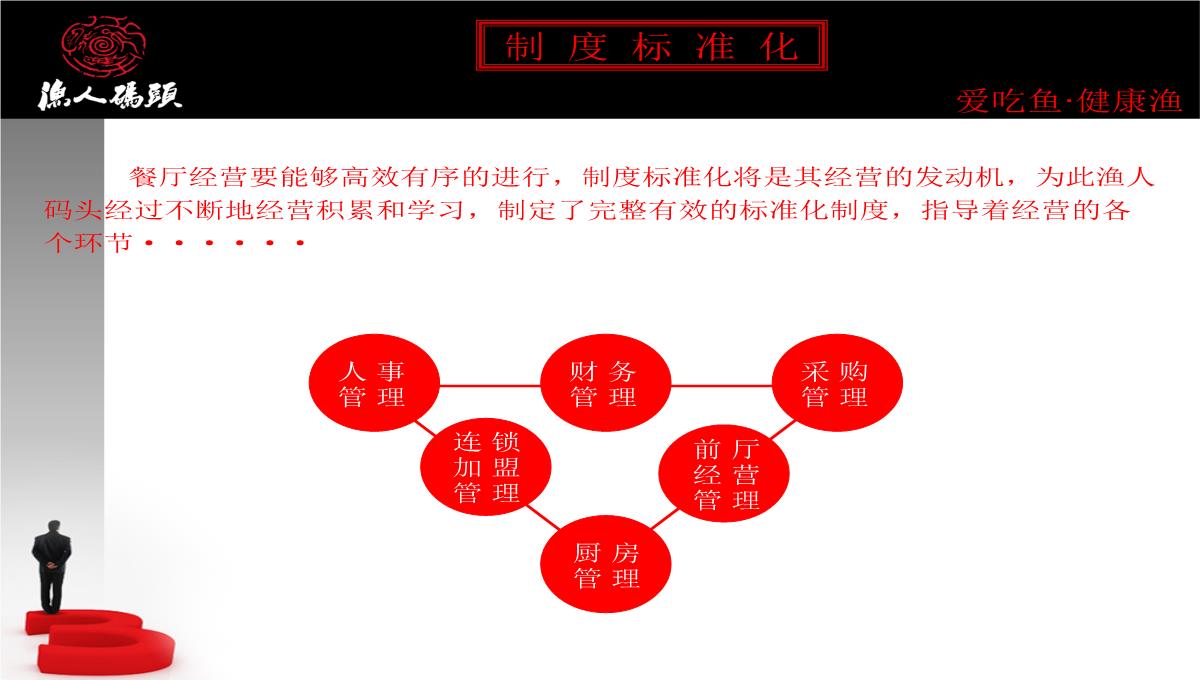 企业宣传册PPT模板_07