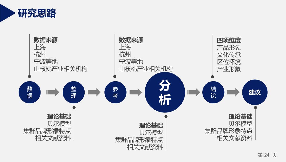 答辩演讲稿PPT模板_24