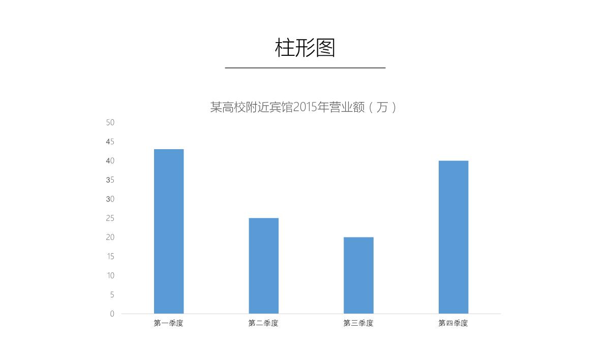 PPT中图表的使用PPT模板_03