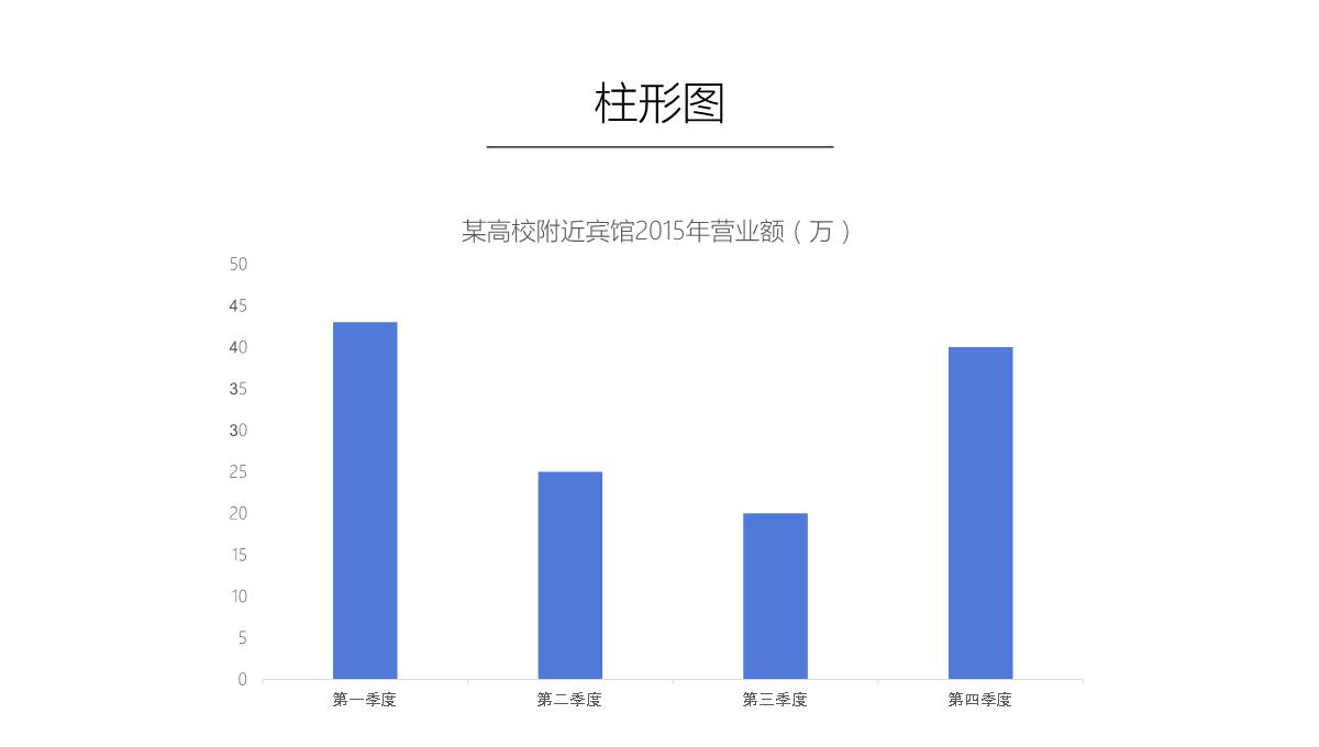 PPT中图表的使用PPT模板_04