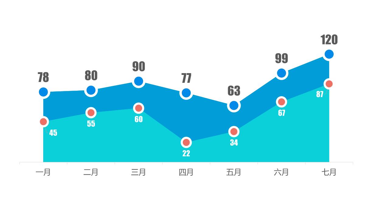 数据分析PPT图表PPT模板_38