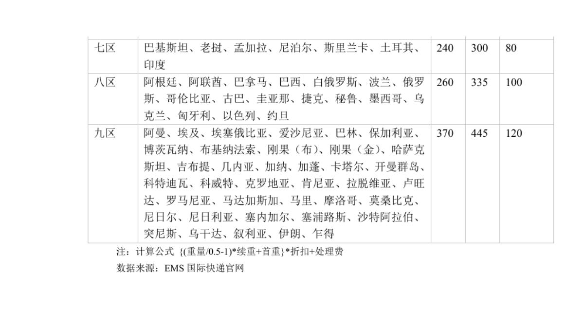 跨境电子商务产品发布PPT模板_08