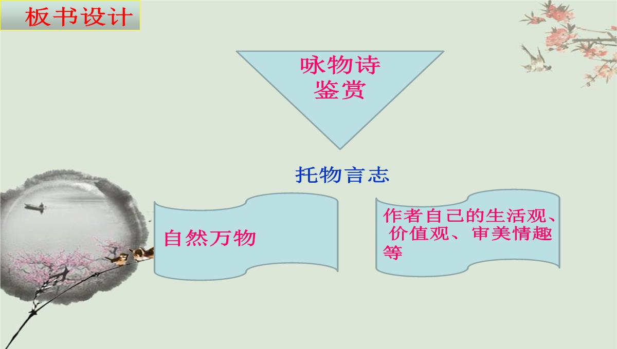 人教版部编八年级下册语文第六单元课外古诗词《卜算子咏梅》课件-(共20张PPT)PPT模板_20