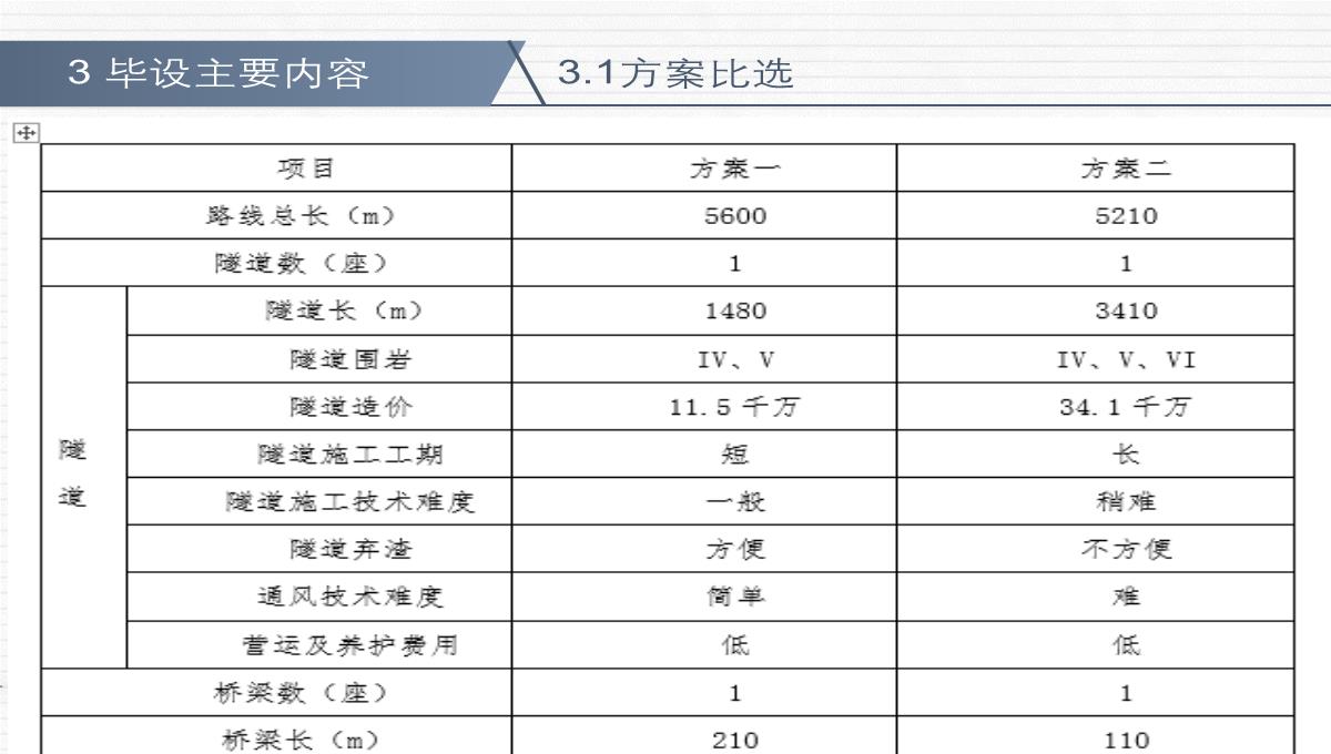 隧道毕业答辩答辩PPT模板_11