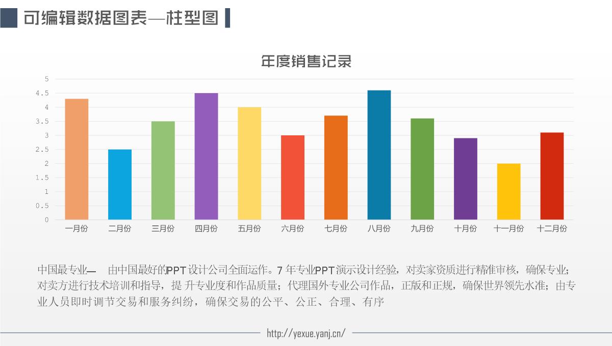 可编辑图表PPT模板