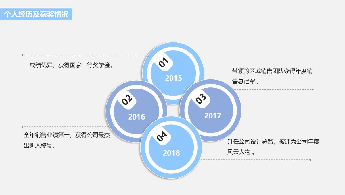 免费岗位竞聘ppt范文PPT模板_09