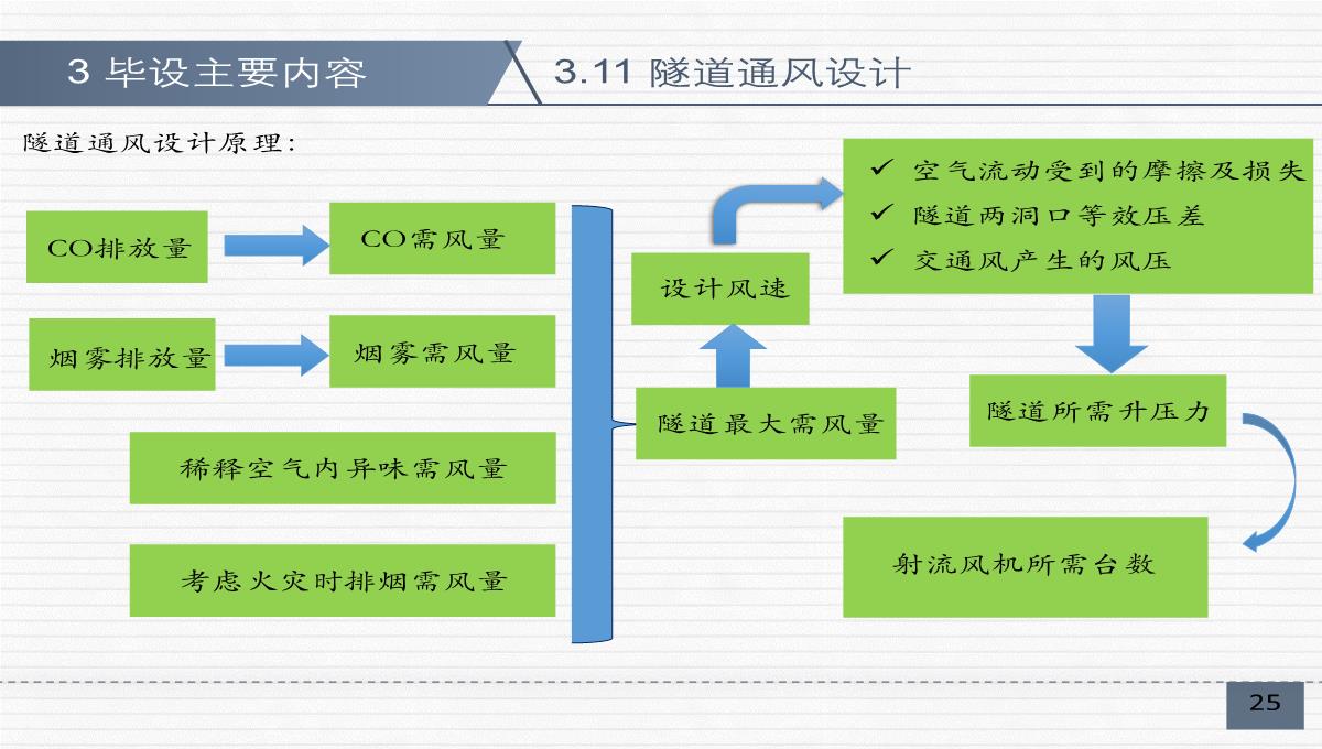 隧道毕业答辩答辩PPT模板_27