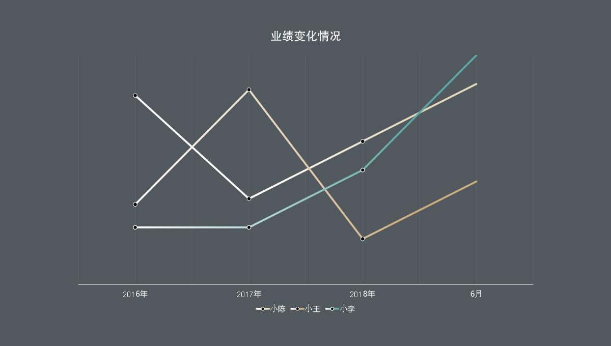 新版PPT图表PPT模板_14