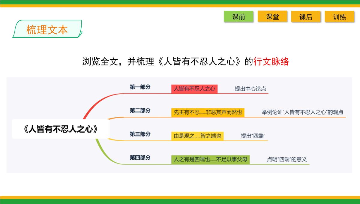 2021统编版高中语文选择性必修上册《人皆有不忍人之心》同步精品课件PPT模板_21