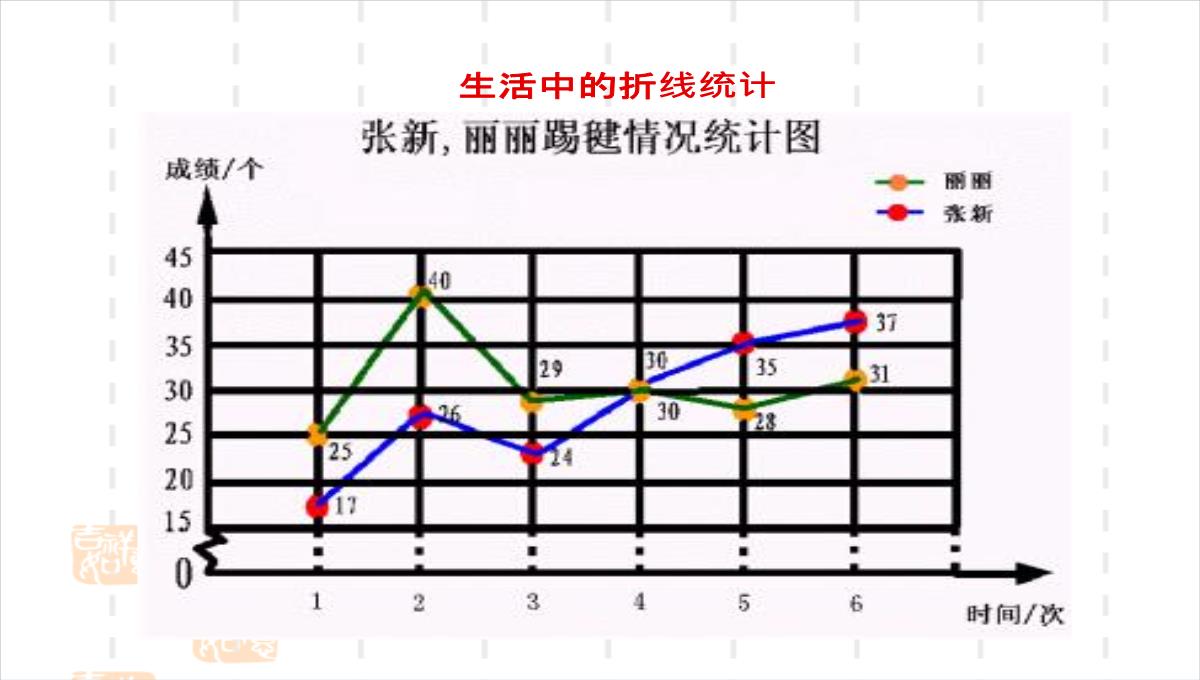 四年级下册数学课件3.1折线统计图的认识沪教版14PPT模板_17