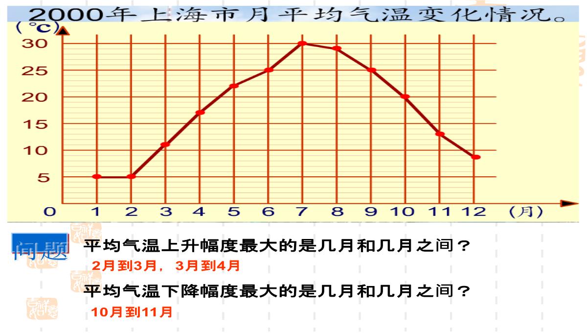 四年级下册数学课件3.1折线统计图的认识沪教版14PPT模板_07