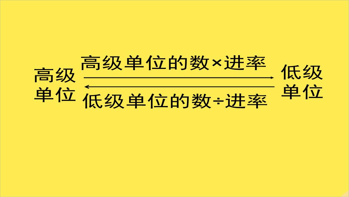 六年级数学上册相邻体积单位间的进率课件苏教版PPT模板_13