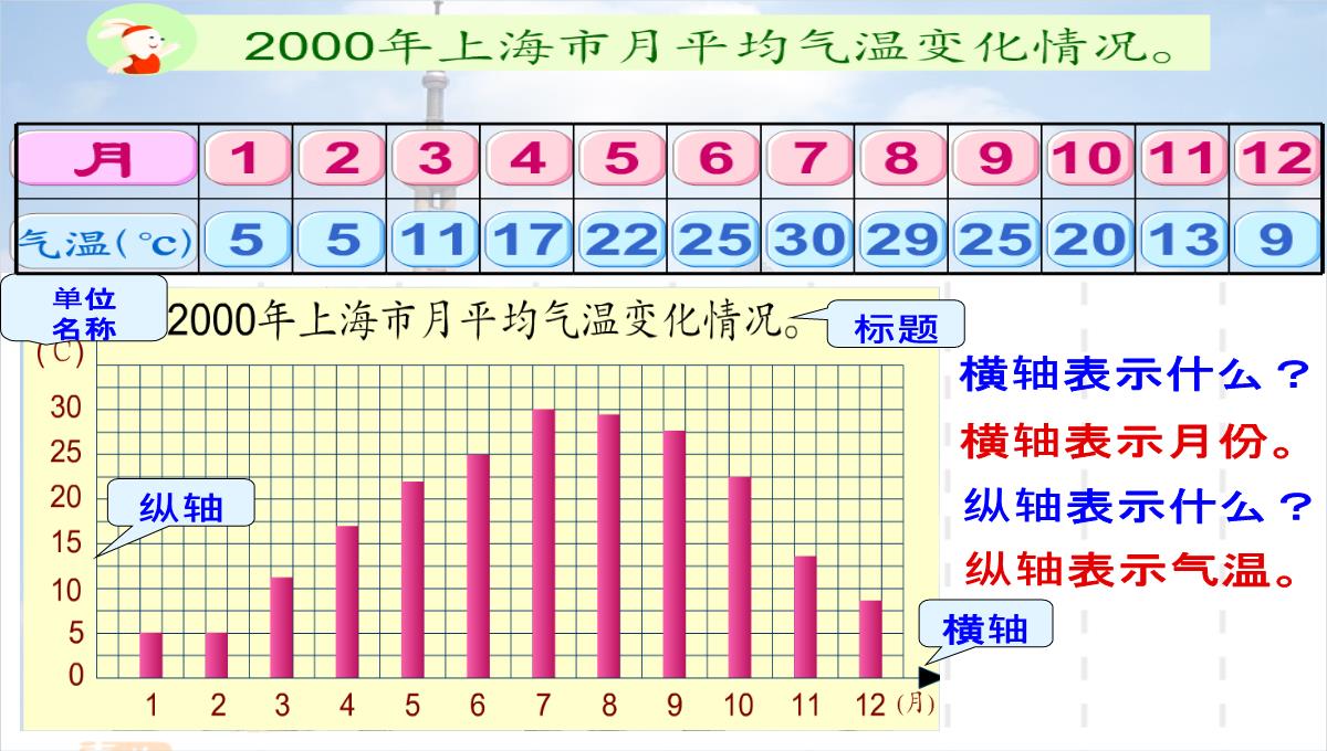 四年级下册数学课件3.1折线统计图的认识沪教版14PPT模板_02