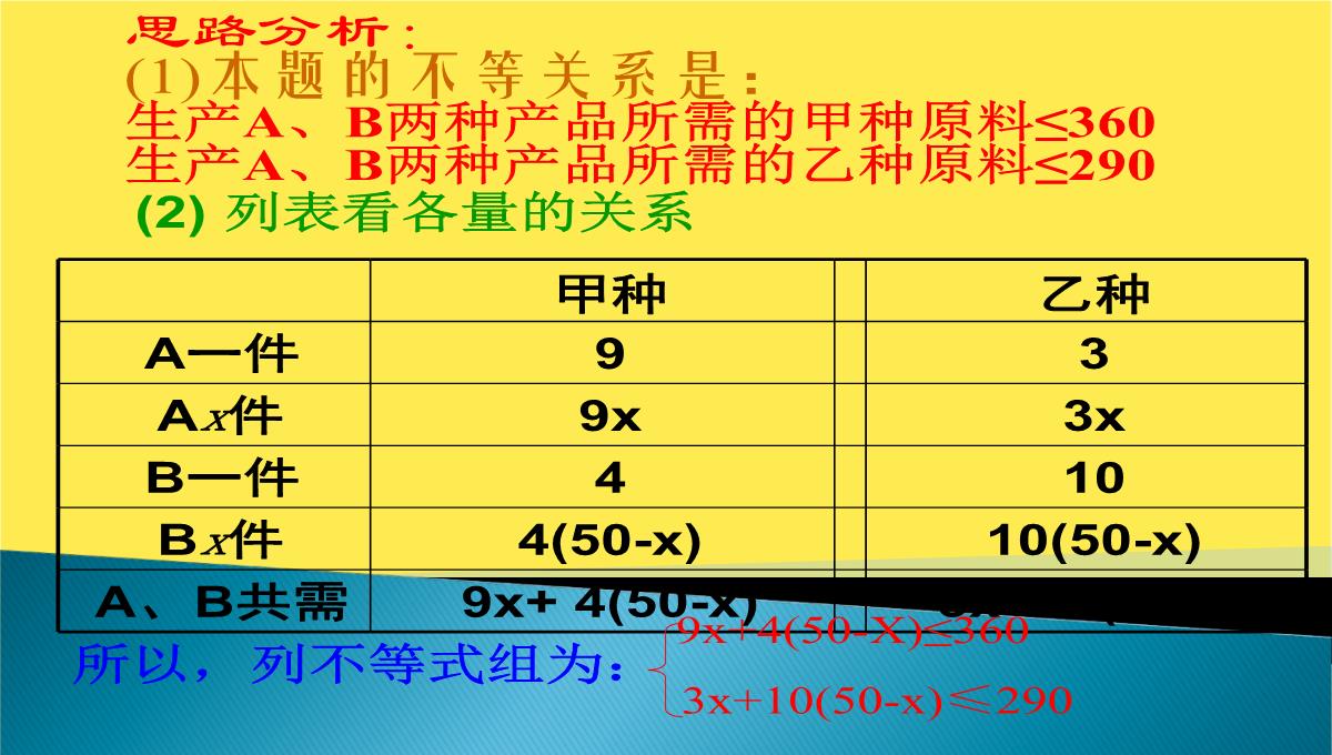 七年级数学一元一次不等式组的应用PPT模板_08