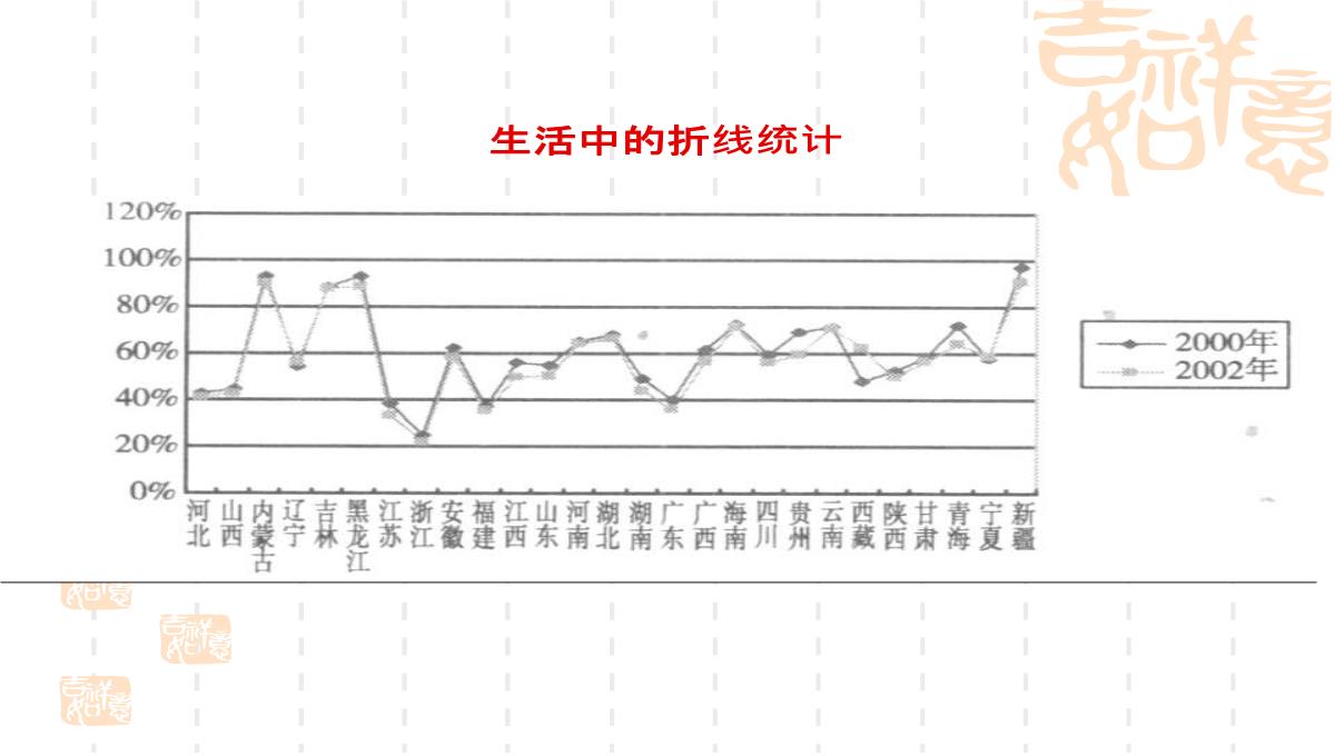 四年级下册数学课件3.1折线统计图的认识沪教版14PPT模板_16