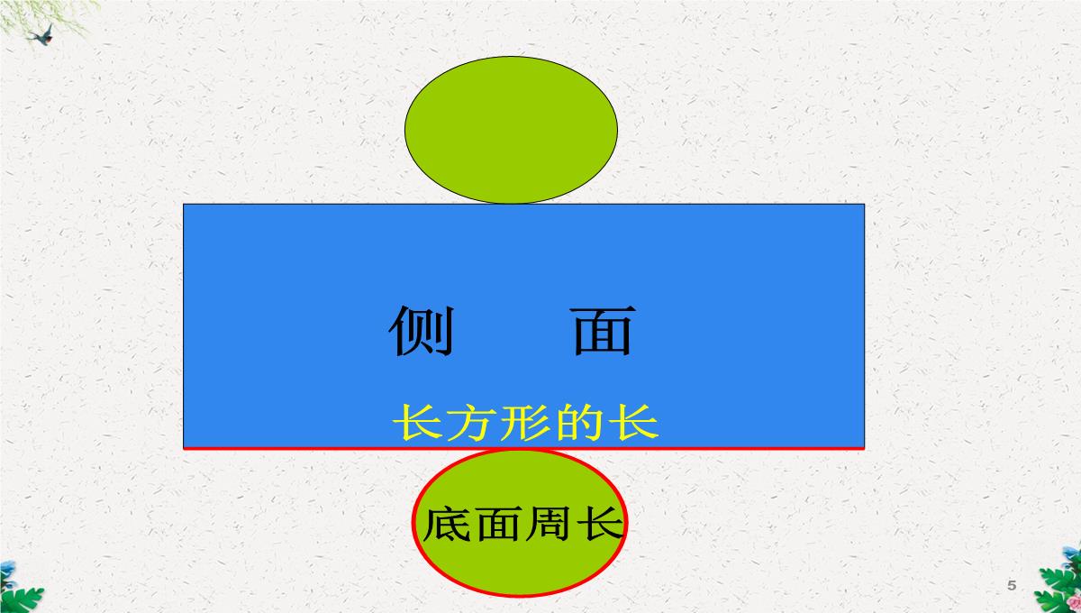 六年级下册数学课件-1.2圆柱的表面积--北师大版(2014秋)(共17张PPT)PPT模板_05