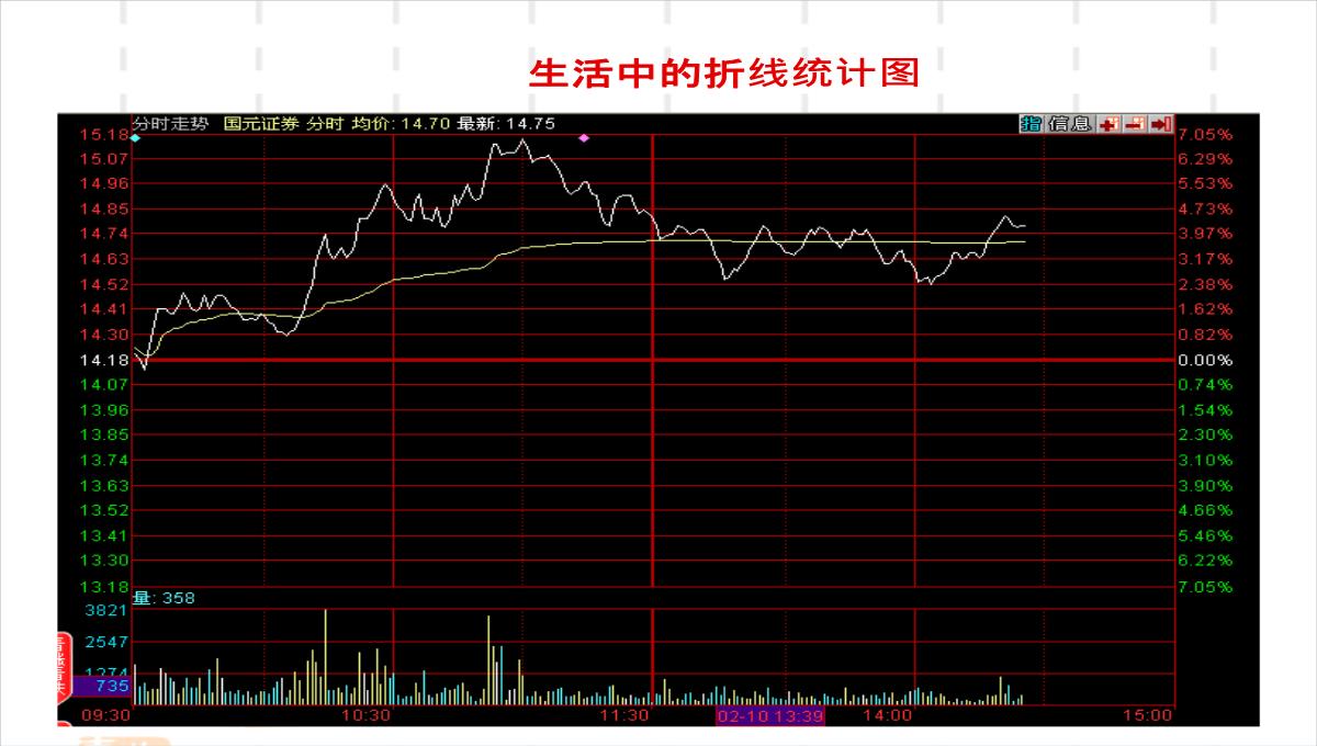 四年级下册数学课件3.1折线统计图的认识沪教版14PPT模板_12