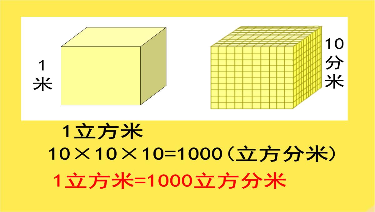 六年级数学上册相邻体积单位间的进率课件苏教版PPT模板_10