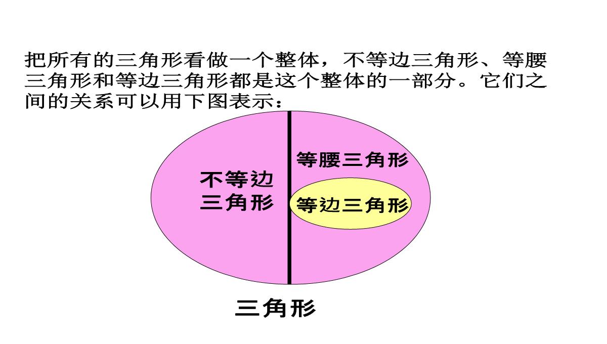 四年级下册数学课件4.2三角形的分类62西师大版PPT模板_13