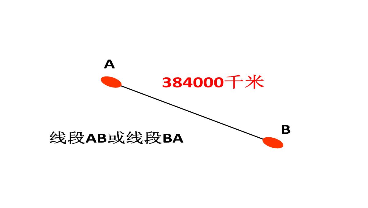 四年级上册数学课件线段射线和直线北京版1PPT模板_02