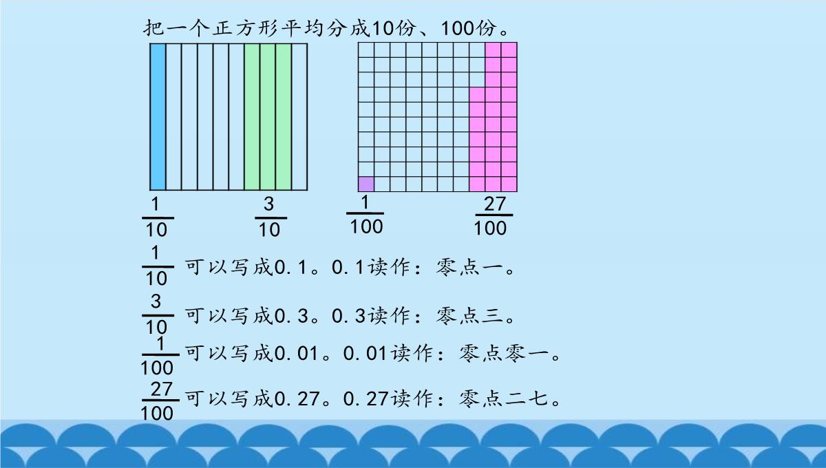 三年级下册数学小数的认识｜冀教版ppt课件PPT模板_06