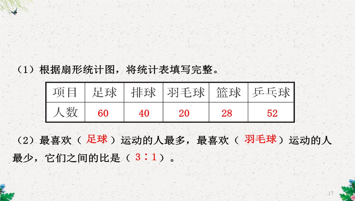 六年级下册数学课件-1.1扇形统计图｜苏教版(2014秋)-(共25张PPT)PPT模板_17