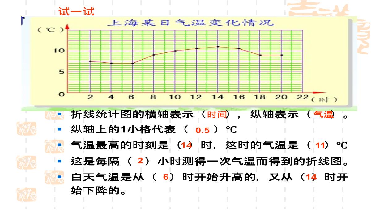 四年级下册数学课件3.1折线统计图的认识沪教版14PPT模板_10