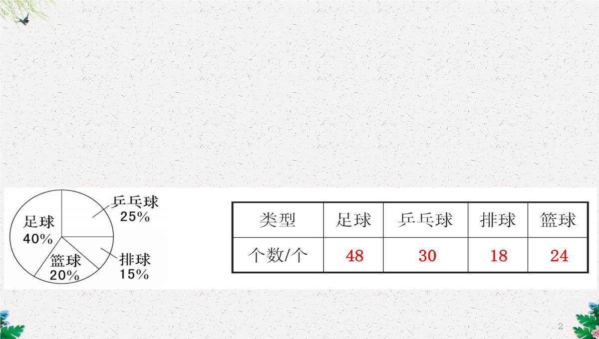 六年级下册数学课件-1.1扇形统计图｜苏教版(2014秋)-(共25张PPT)PPT模板_02