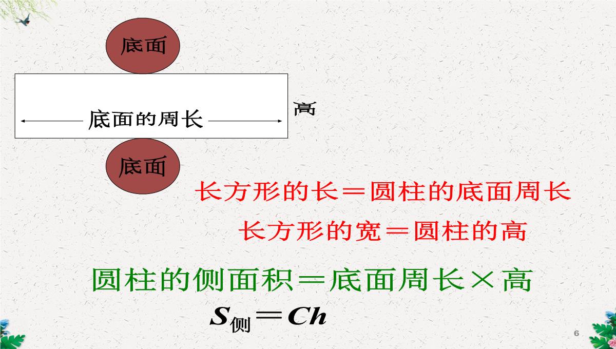 六年级下册数学课件-1.2圆柱的表面积--北师大版(2014秋)(共17张PPT)PPT模板_06