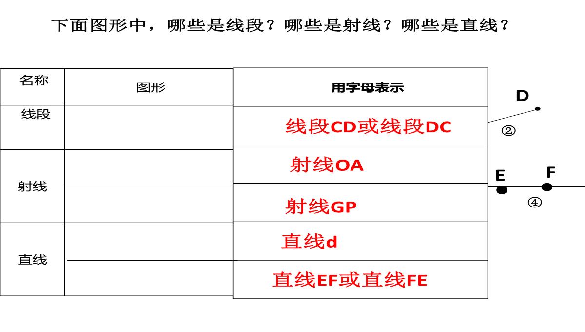 四年级上册数学课件线段射线和直线北京版1PPT模板_10