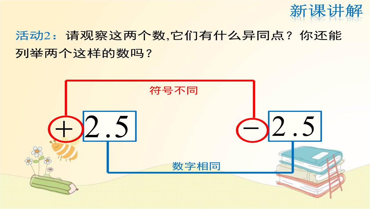 人教版七年级数学上册第1章：相反数PPT模板_06