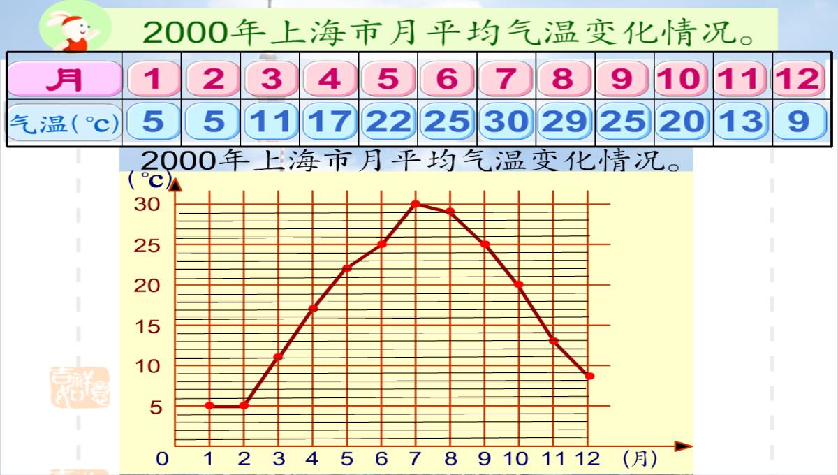 四年级下册数学课件3.1折线统计图的认识沪教版14PPT模板_03