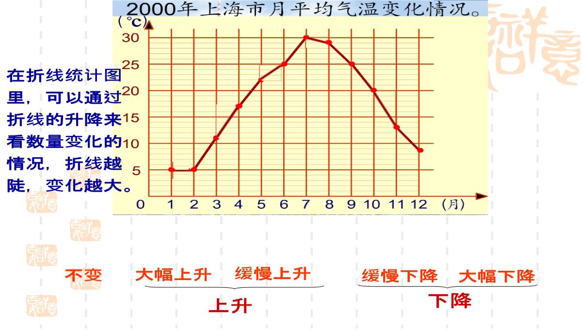 四年级下册数学课件3.1折线统计图的认识沪教版14PPT模板_06