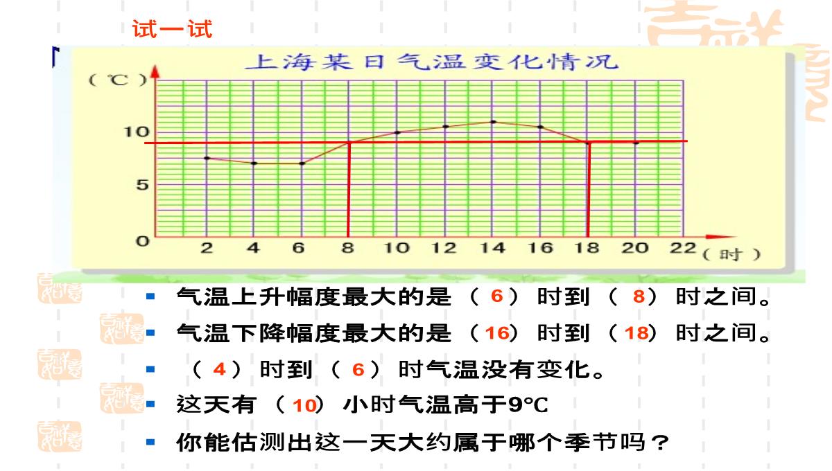 四年级下册数学课件3.1折线统计图的认识沪教版14PPT模板_11