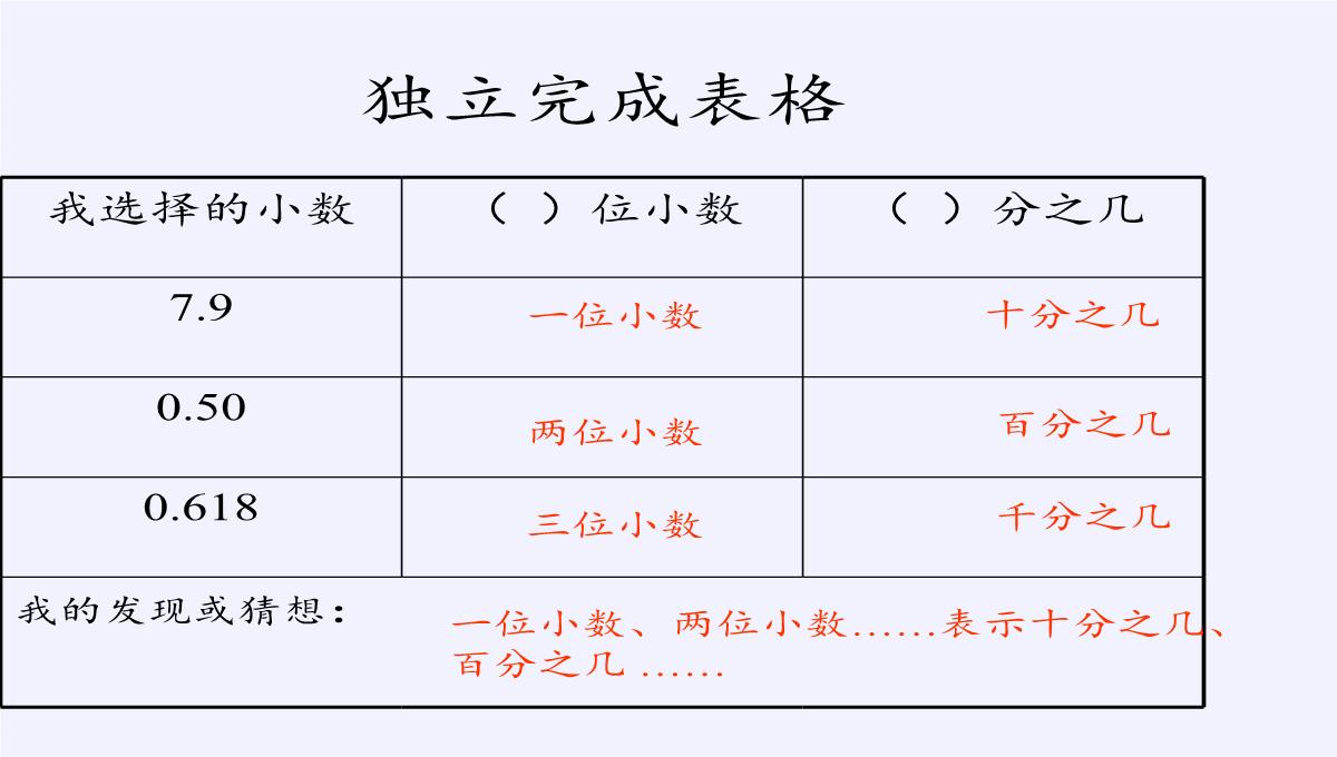 四年级数学下册课件-4.1.1小数的意义28-人教版PPT模板_11