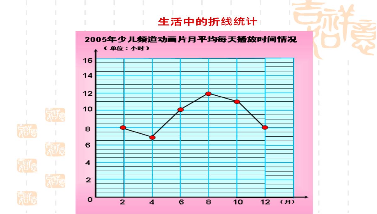 四年级下册数学课件3.1折线统计图的认识沪教版14PPT模板_13