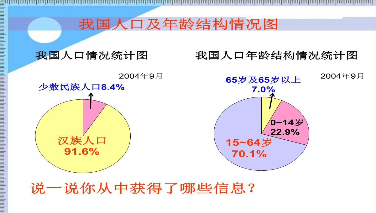 六年级数学下册扇形统计图课件青岛版PPT模板_25