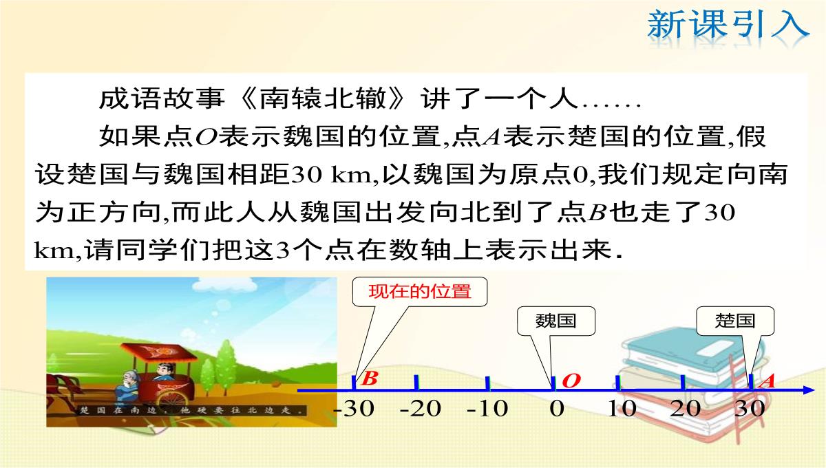 人教版七年级数学上册第1章：相反数PPT模板_03