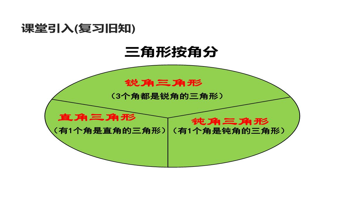 四年级下册数学课件4.2三角形的分类62西师大版PPT模板_03