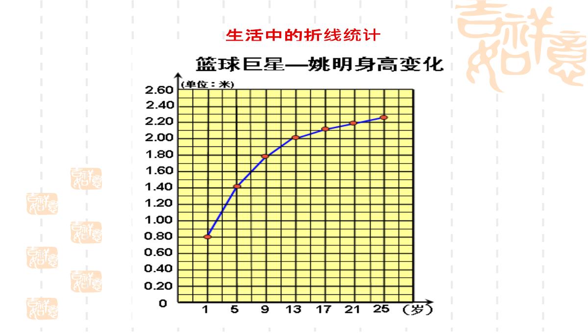 四年级下册数学课件3.1折线统计图的认识沪教版14PPT模板_14