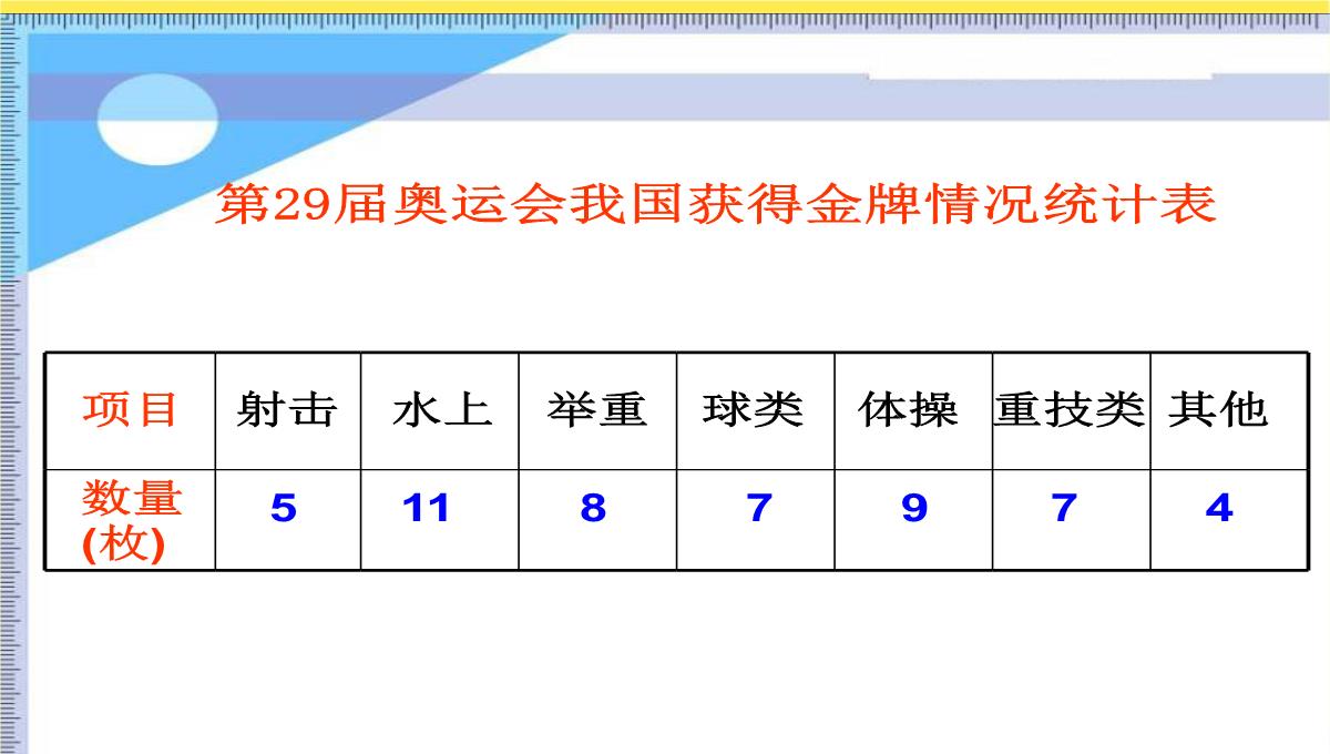 六年级数学下册扇形统计图课件青岛版PPT模板_20