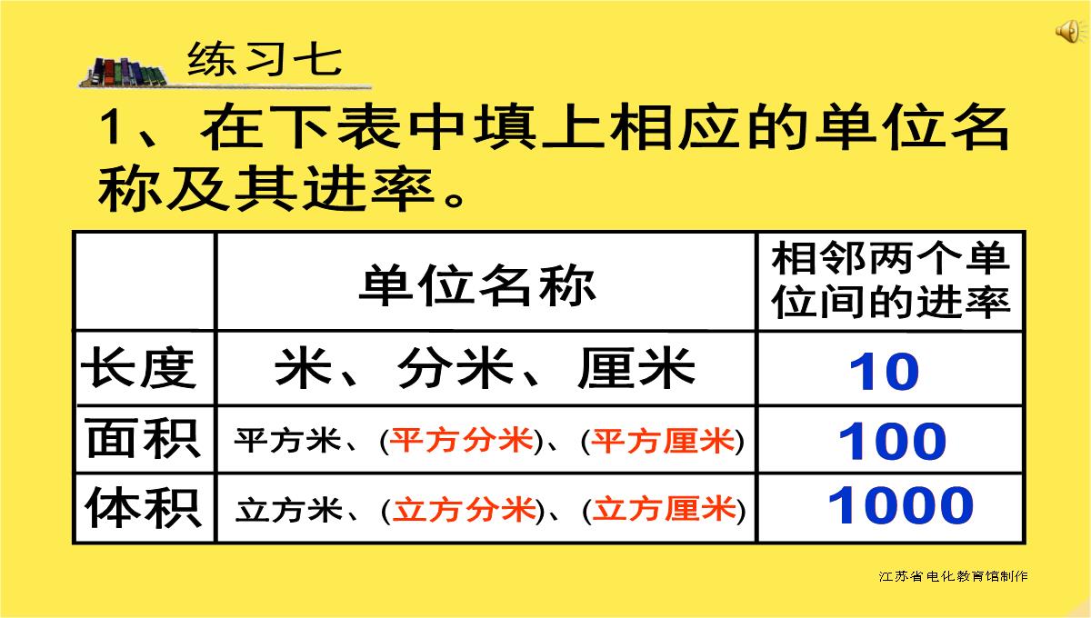 六年级数学上册相邻体积单位间的进率课件苏教版PPT模板_15